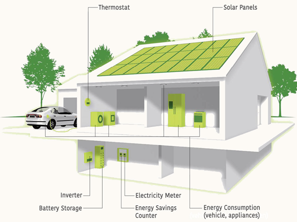 Germany Electric Price and Household Energy Storage Battery  Market Research