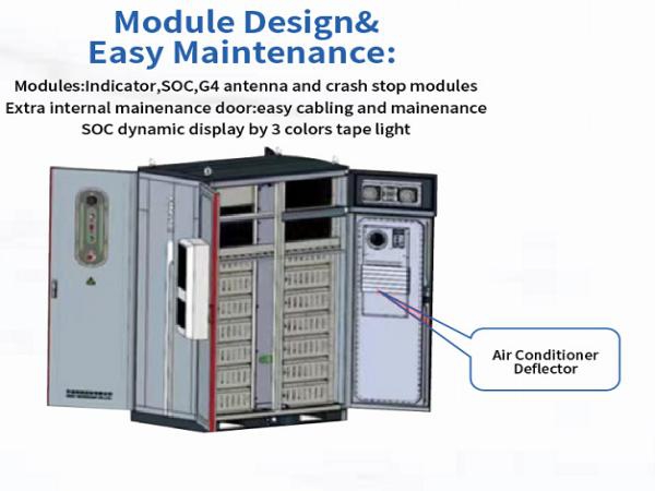 Unleashing Flexibility and Efficiency: The Advanced Modular Battery Box Design of VTC Power Industrial Energy Storage System