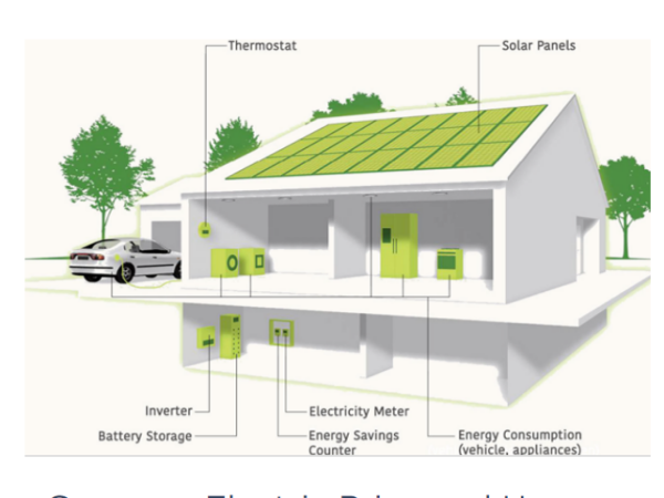 Three market segments for energy storage products