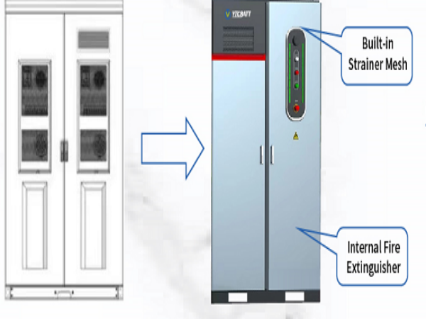 Ensuring Safety and Reliability: The Safer Design of VTC Power Industrial Energy Storage System