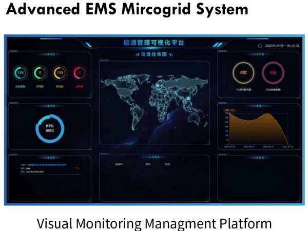 Maximizing Power Efficiency: The High Charge and Discharge Efficiency of VTC Power Industrial Energy Storage System