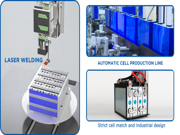 The Advantages of Using VTCBATT‘s Best 12V LiFePO4 Battery for Business Applications