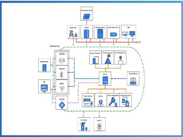 VTC Power: Revolutionizing Industrial Energy Storage Systems for Ultimate Flexibility and Efficiency