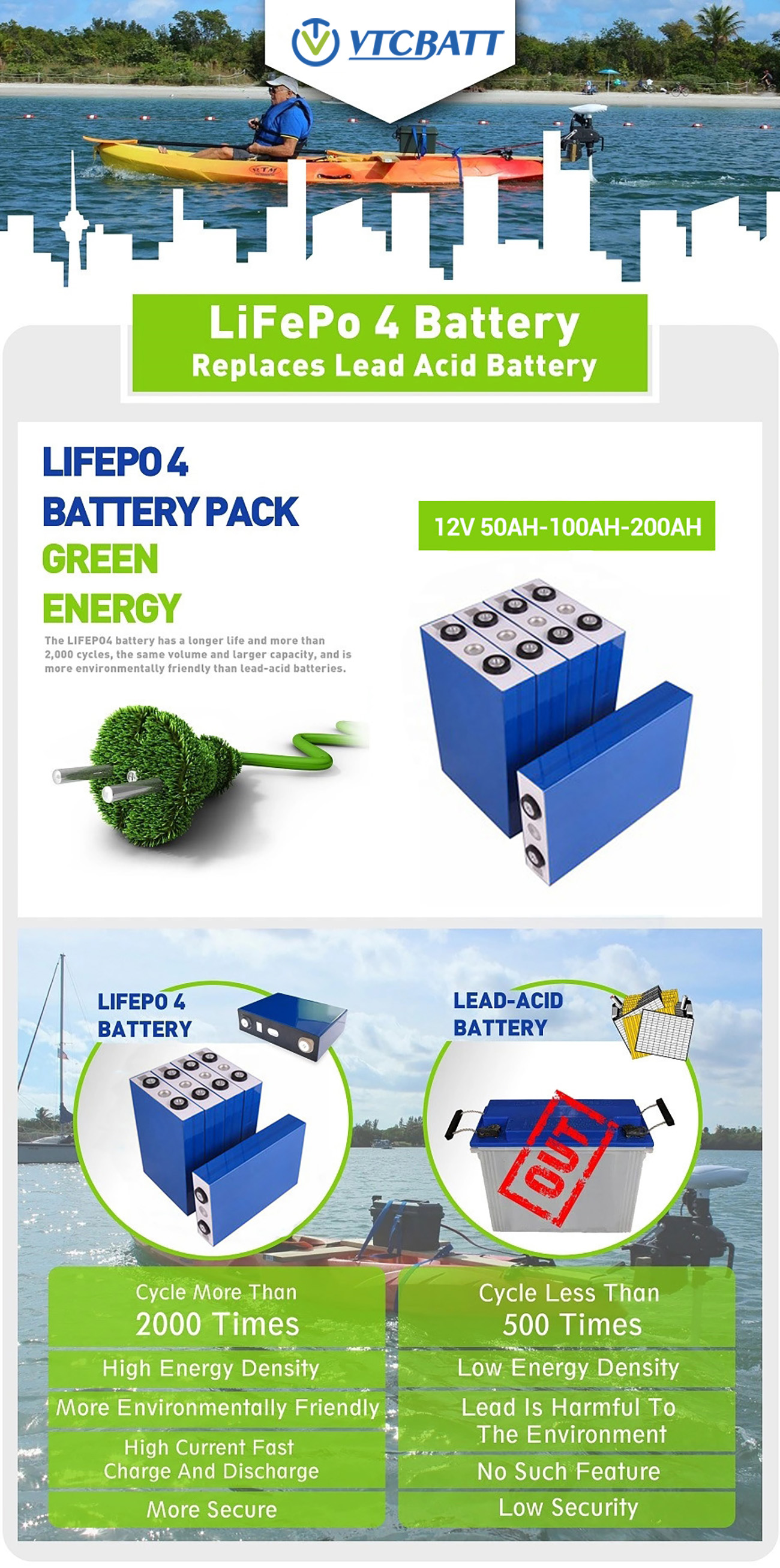 Deep Cycle 12V 150Ah Lifepo4 battery