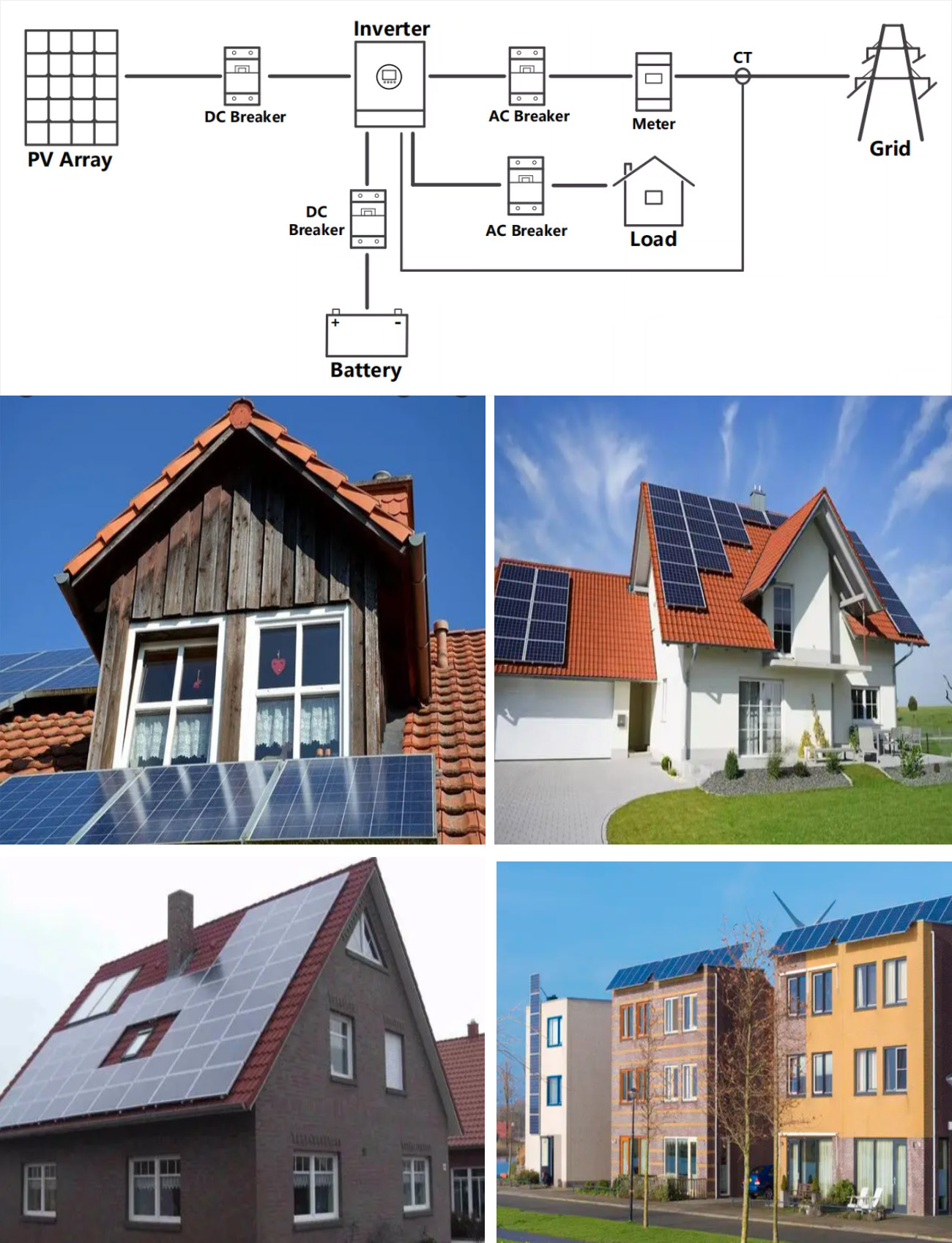 PW7100 7Kwh Powerwall Ess Lifepo4 battery 