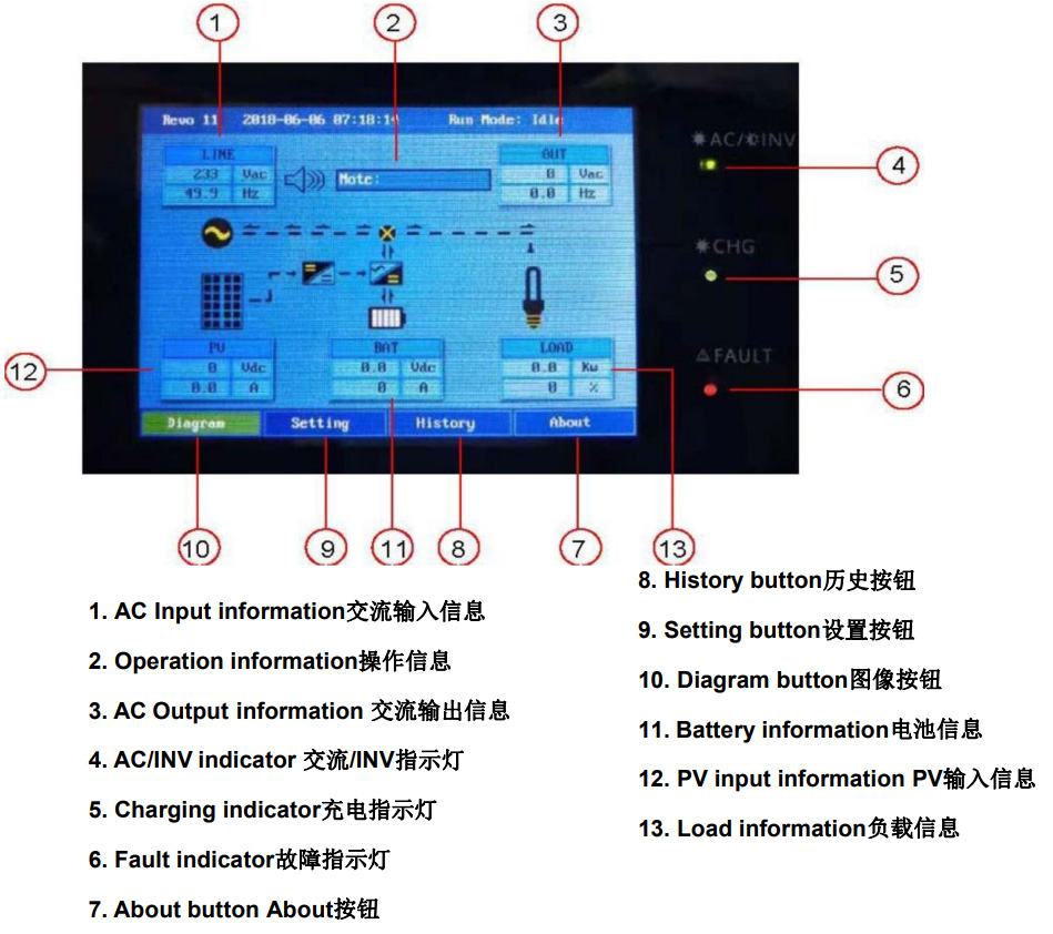 Vtc500Al 5.12Kwh All In One ESS Lifepo4 battery 