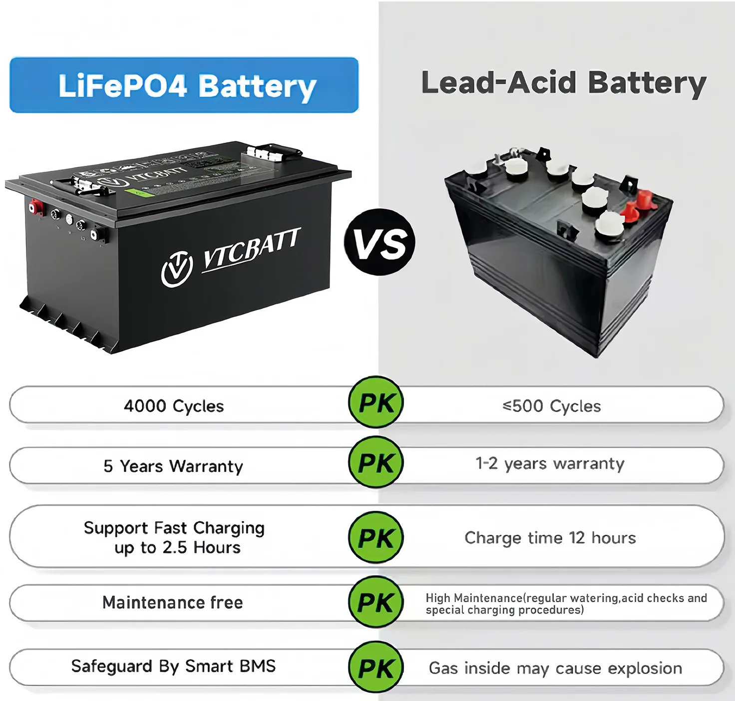 Lead To Lithium 1